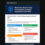 🛡️ Microsoft Word 0‑Day Vulnerability Actively Exploited in the Wild